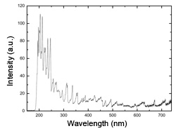 在可见和紫外光区域的等离子发射光谱